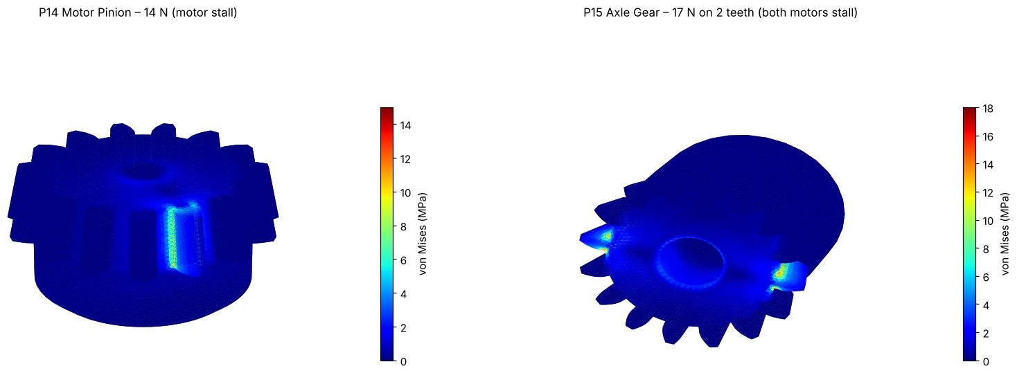 FEA stress plot of the swerve module gears at motor stall load, peaking at 12 MPa